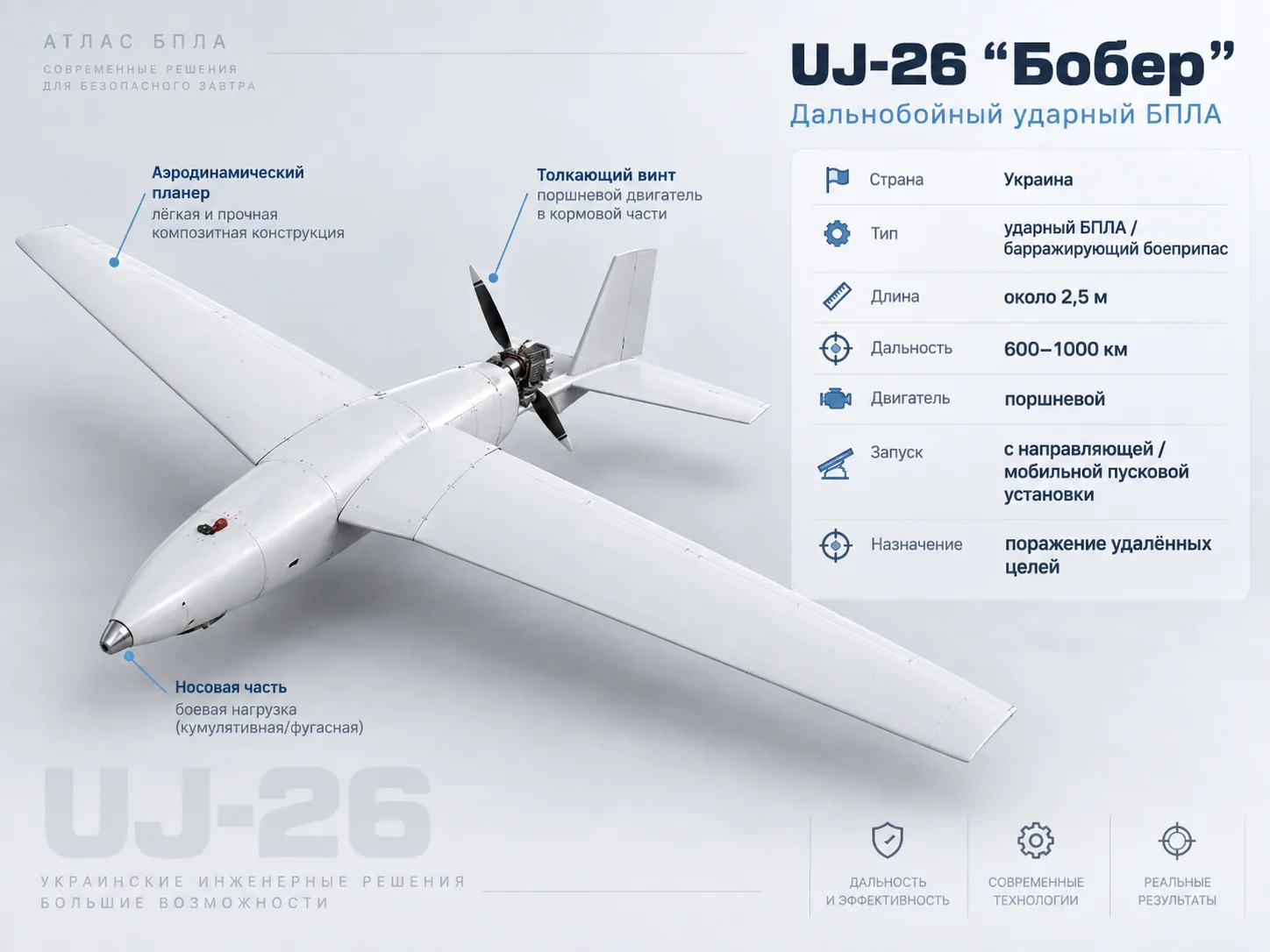 Bober / UJ-26 Beaver