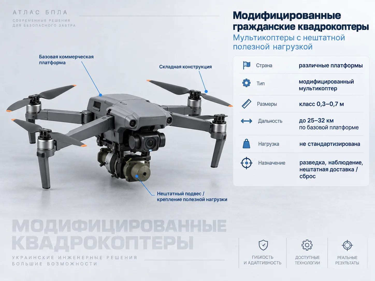 Модифицированные гражданские квадрокоптеры