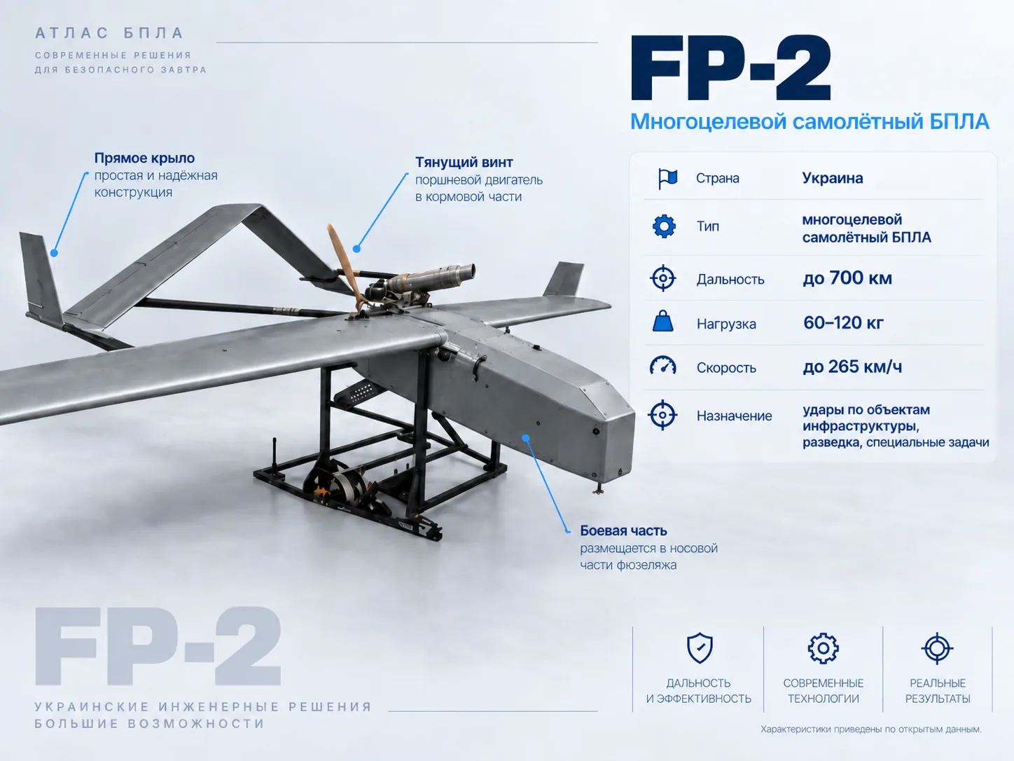 FP-2