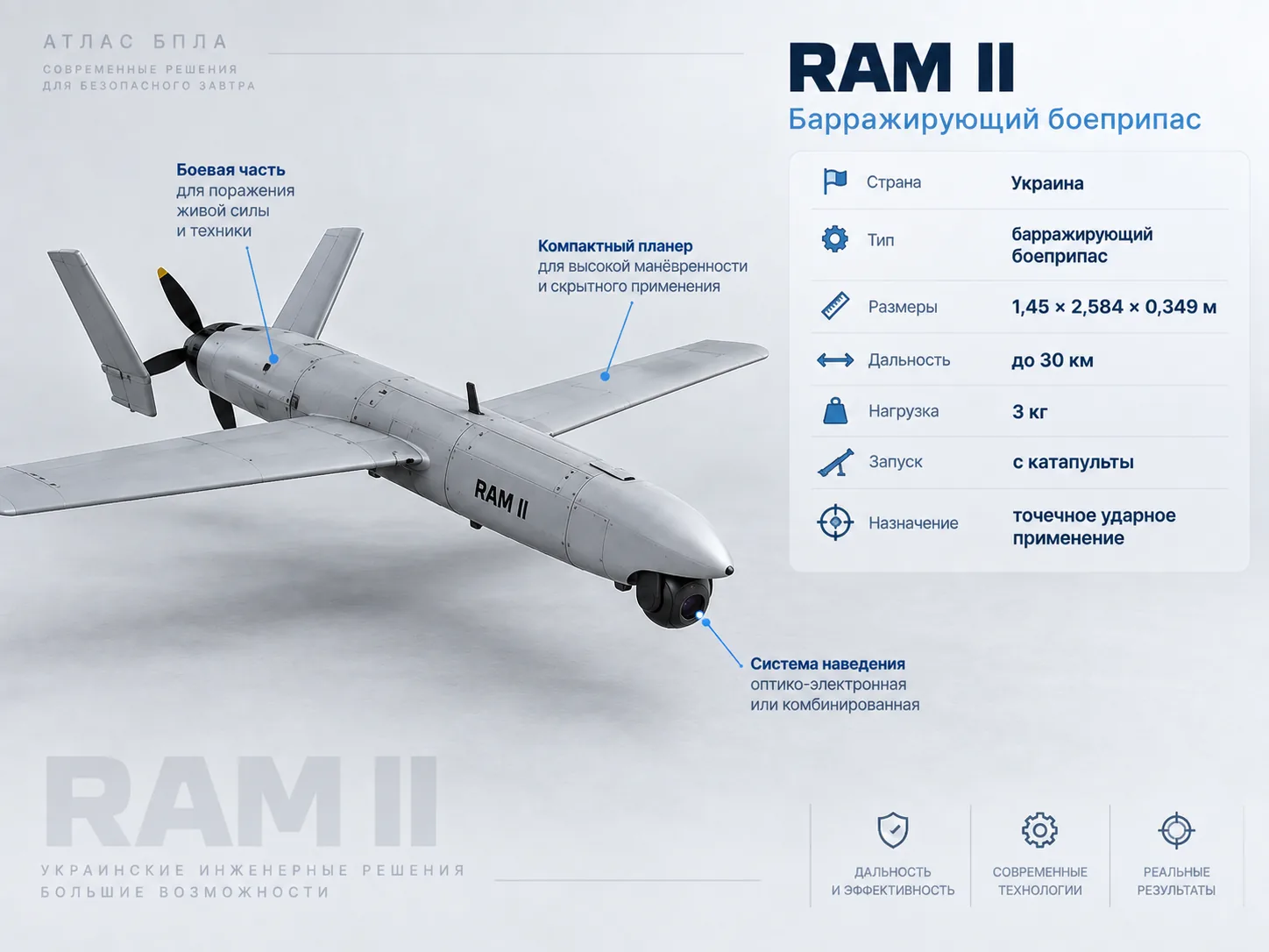 RAM II
