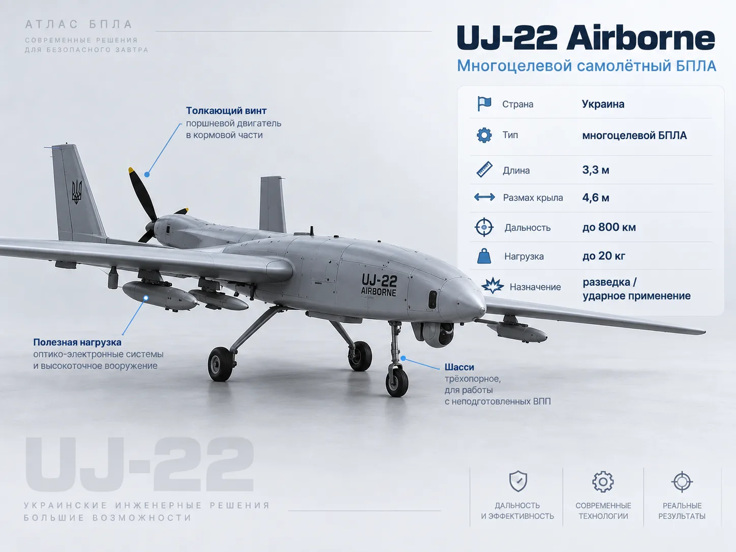 UJ-22 Airborne